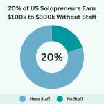 Financial Planning and Accounting Strategies for Solopreneurs and Creator Economy Professionals